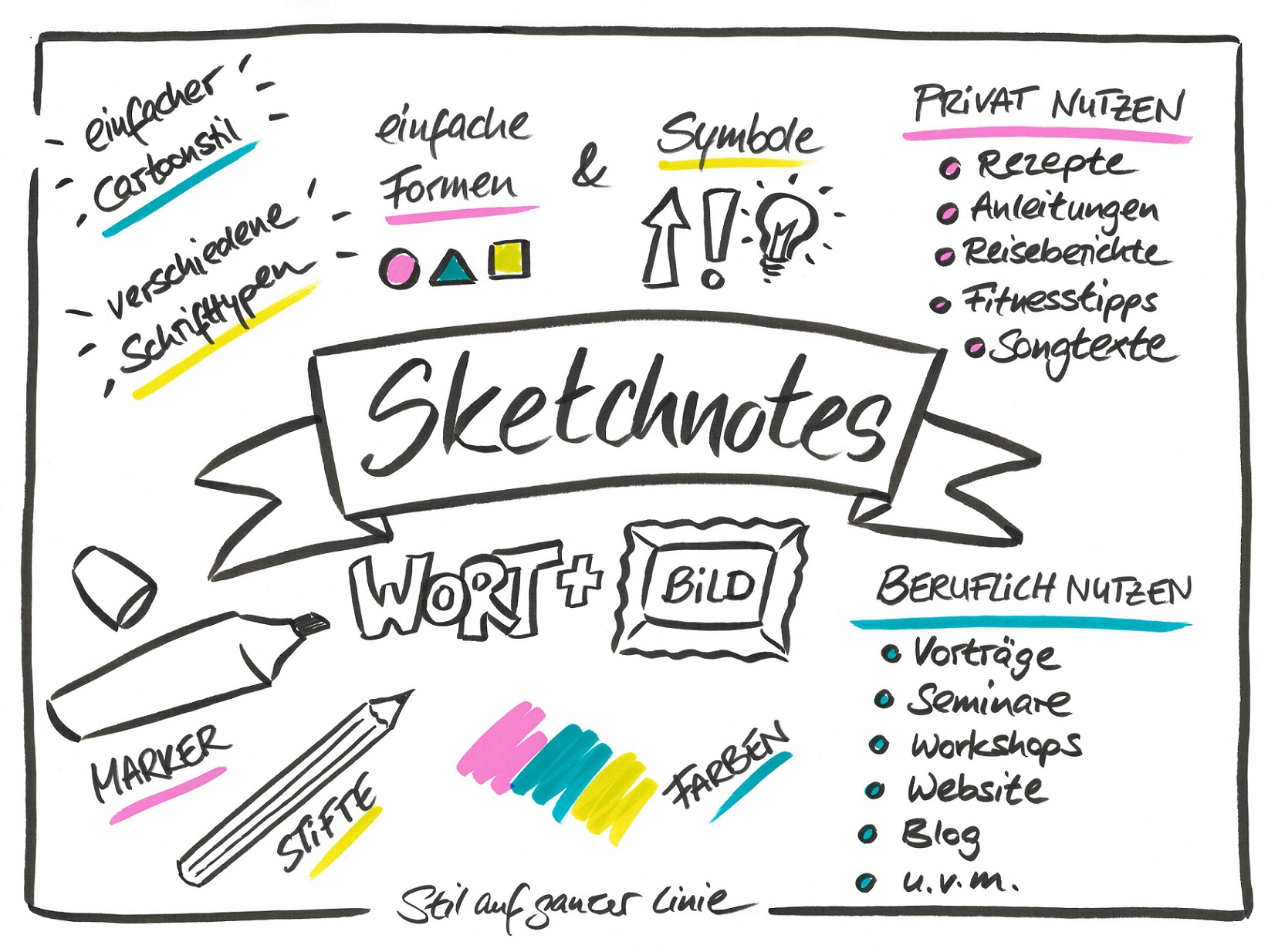 sketchnotes-was-sind-sketchnotes-webakademie